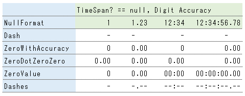 NullFormatの書式例