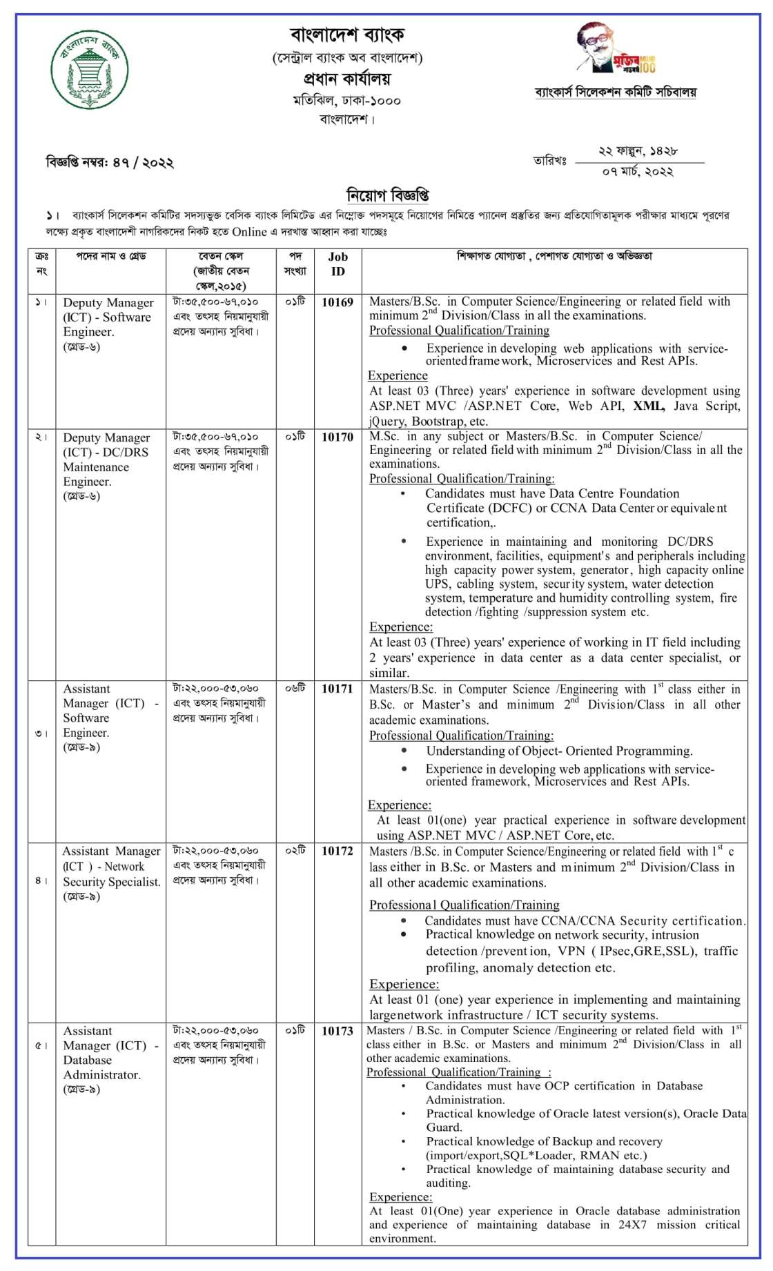 বেসিক ব্যাংক নিয়োগ বিজ্ঞপ্তি ২০২২