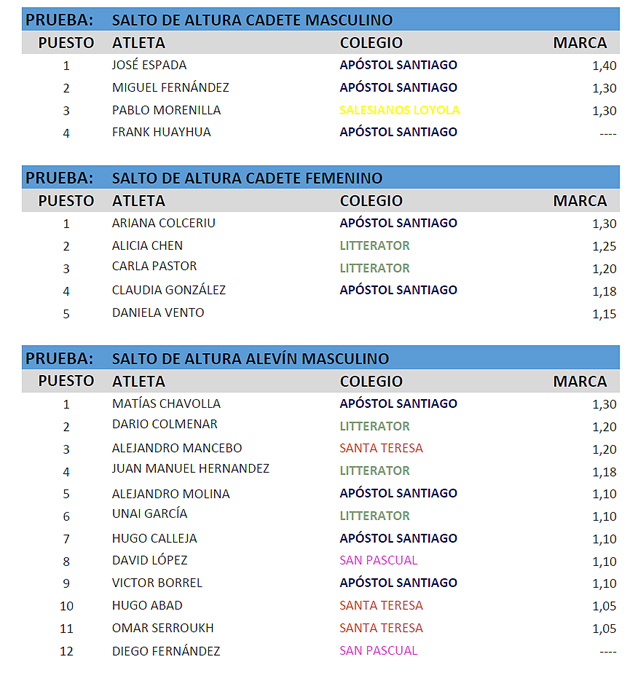 Atletismo Escolar Aranjuez