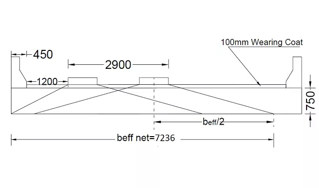 effective with of dispersion for Maximum Shear Force