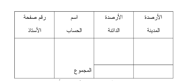 ميزان المراجعة بالأرصدة