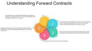 Circumstances in Which Forward Contracts Are Used