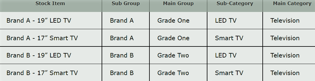 stock category in tally