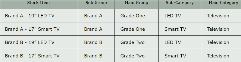 what is stock category in tally - Tally Notes In Hindi