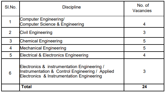 Apprentice Bharti - FACT Recruitment 2021 Graduate Apprentice Vacancy Details