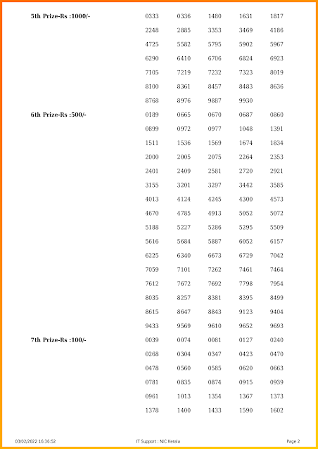 karunya-plus-kerala-lottery-result-kn-406-today-03-02-2022-keralalotteriesresults.in_page-0002