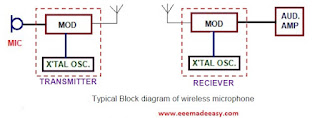 wireless-microphone