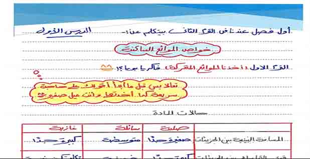 تحميل كتاب أحمد ابوعرب في مادة الفيزياء للصف الثاني الثانوىpdf الترم الثاني 2023