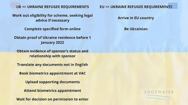 UK vs EU refuges requirements - basically 20 steps or 2
