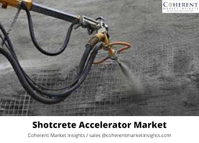 Shotcrete Accelerator Market Will Reflect Significant Growth Prospects of US$ Mn during 2021-2027 with Major Key Player