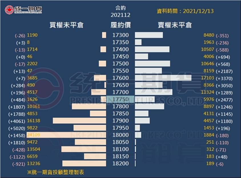 選擇權未平倉_(統一期貨)