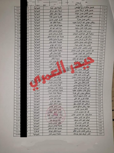 اسماء (العاطلين عن العمل والأرامل والمطلقات) المشمولين برواتب الرعاية الاجتماعية 2021