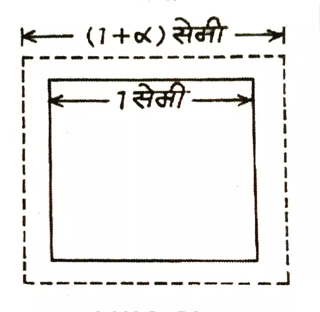 रेखीय (अथवा दैर्ध्य ), क्षेत्रीय तथा आयतन प्रसार-गुणांक (Linear (or wavelength), regional and volume expansion coefficients)|hindi