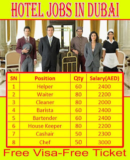 La Quinta by Wyndham Dubai Hotel Multiple Staff Jobs Recruitment 2021