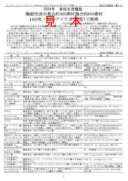 「市場動向2024」素材生理機能