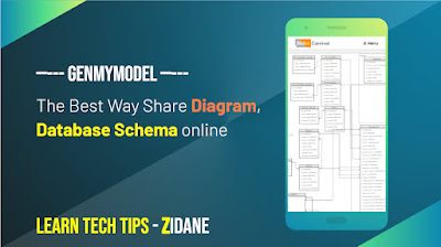 The best way to share your online diagram to your team