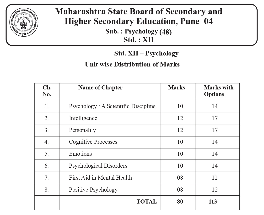HSC Arts paper pattern 2022 Maharashtra Board exam 2022