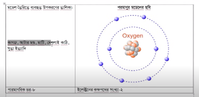 পদার্থের সুলুকসন্ধান - ৭ম শ্রেণির বিজ্ঞান অনুশীলন ২য় অধ্যায় সমাধান ২০২৪ - Class 7 Science Exercise Book Chapter 2 Solution 2024 PDF