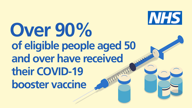 070122 over 90% of eligible people aged 50 or over have been vaccinated