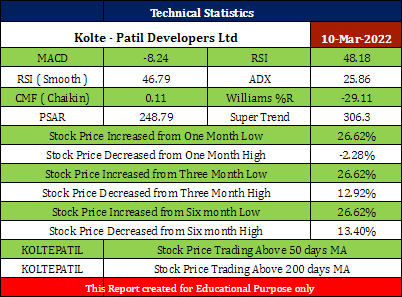 Koltepatil Stock Analysis - Rupeedesk Reports
