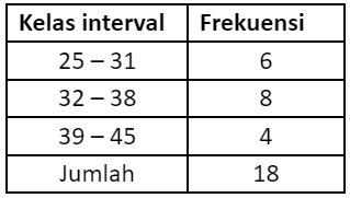 Tabel 5