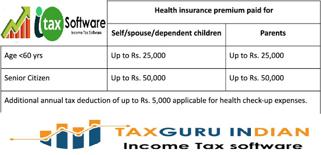 all-in-one-income-tax-calculator-for-the-fy-2022-23