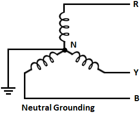 Types of Neutral Grounding