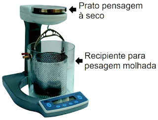 Balança hidrostática