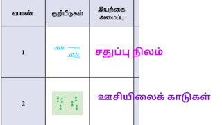 10th Social Science  Refresher Course Answer key  Topic 9. இந்தியா - இயற்கை அமைப்பு 