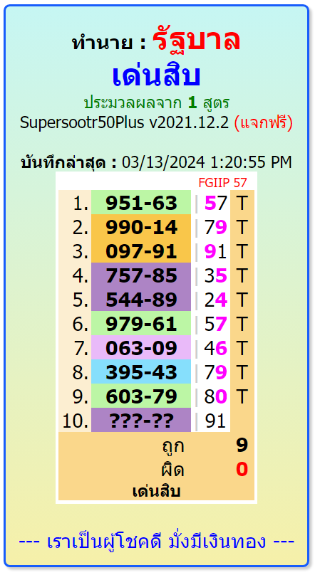 Thailand Lottery Wining Tips/ Thai Lottery Result today,16-3-2024