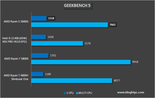 GEEKBENCH 5 AMD Ryzen 5 5600G