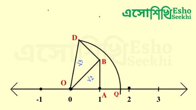 wbbse-model-activity-task-answers-class9-part1-january-2022