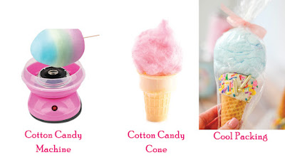 cone cotton candy manufacturing pakistan