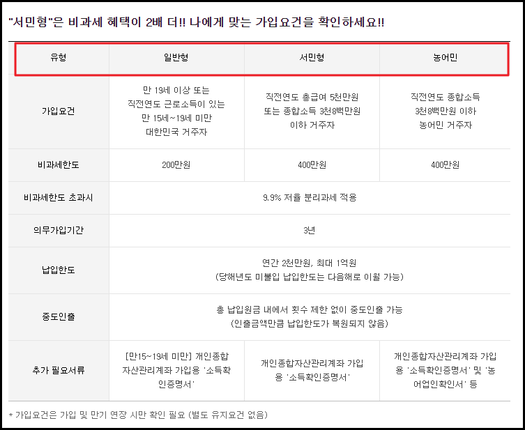 ISA계좌 유형