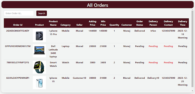 online auction system orders img