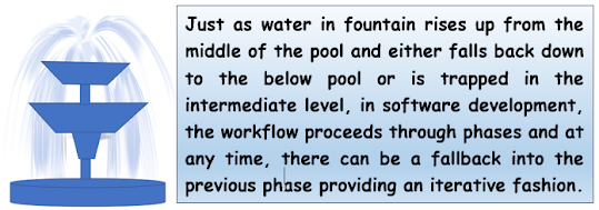 Fountain Model Vs Water fountain analogy