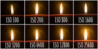 Penjelasan mengenai ISO