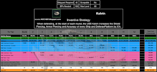 This chart shows the RSS required to upgrade the Kelvin in STFC by Tier.