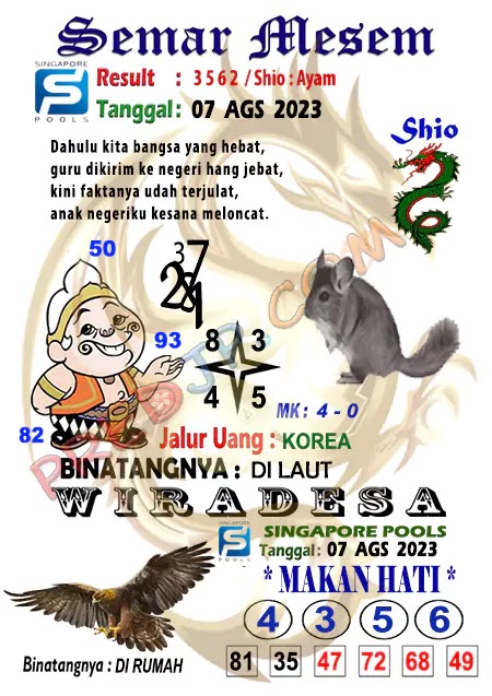 Prediksi Semar Mesem Togel Singapore Pools Senin 07-Agustus-2023