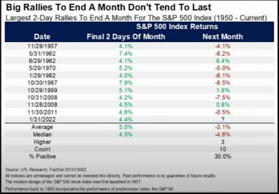 Move On The SP500 is About to Shake The Entire Stock Markek [ Tesla, Amazon,]