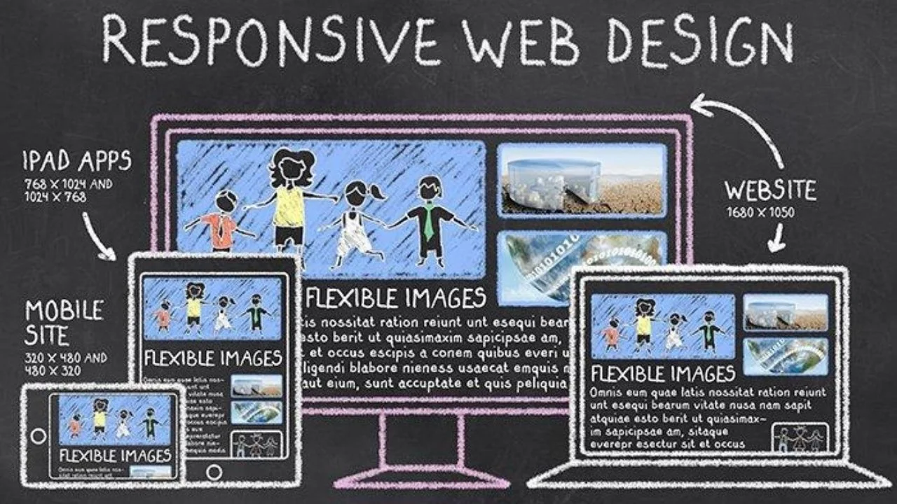 Responsive and SEO Blogger Templates