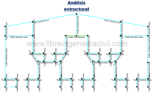 Guia para construir un estructura metalica en espacios reducidos