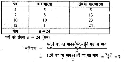 Solutions Class 8 गणित Chapter-15 (सॉख्यिकी)