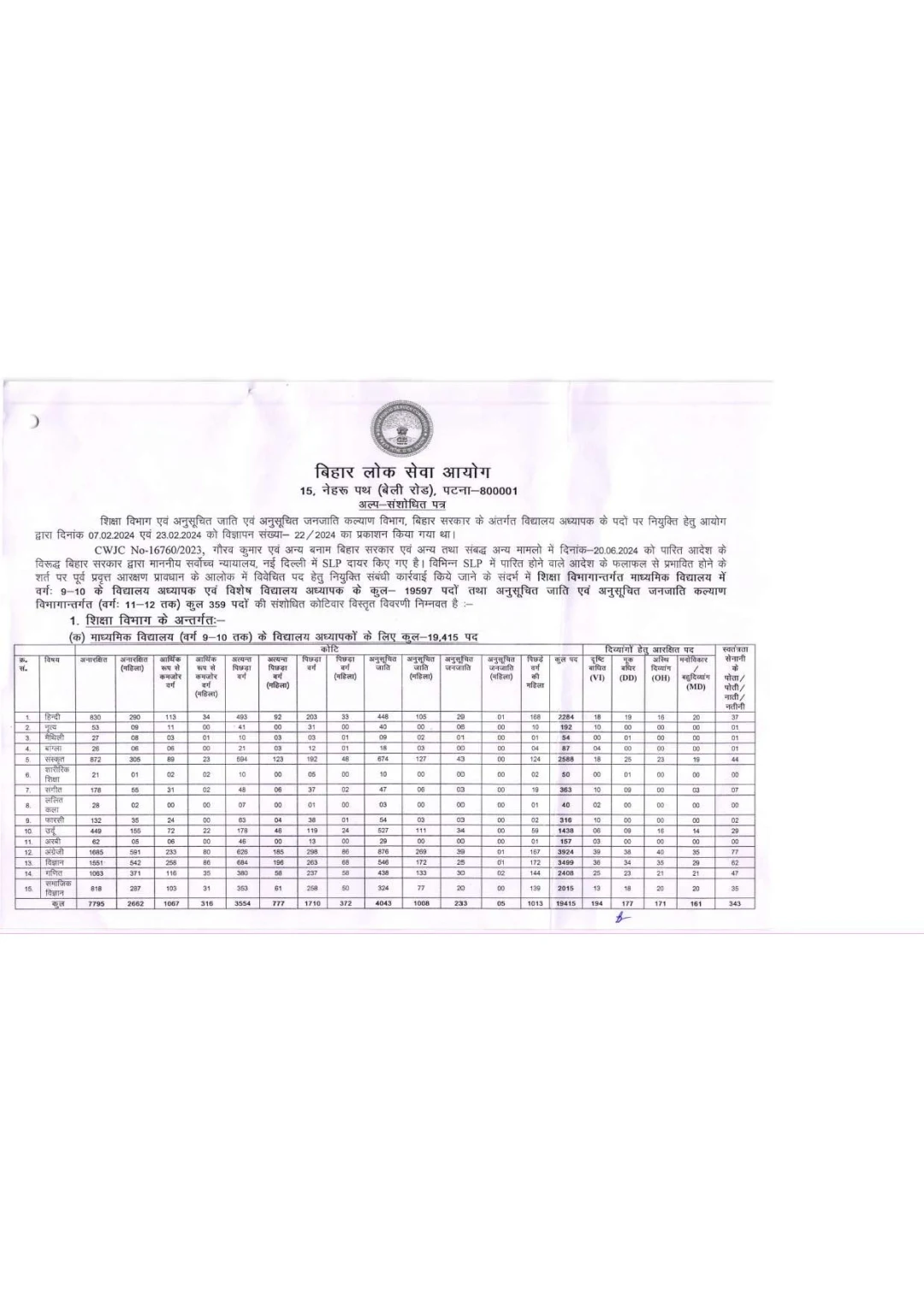 BPSC TRE 3 वर्ग 9-10 का विषय वार रोस्टर रिक्ति बीपीएससी ने किया जारी बिहार लोक सेवा आयोग द्वारा