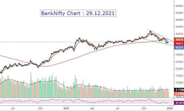 BankNifty Chart