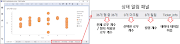 [spotfire] 7. 데이터 처리 ① - 데이터 확인, 필터와 필터링 스키마
