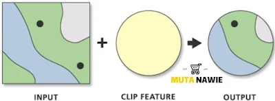 توضيح Clip (Analysis)