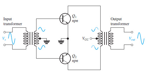 circuit diagram of push pull class B power with transformer coupling