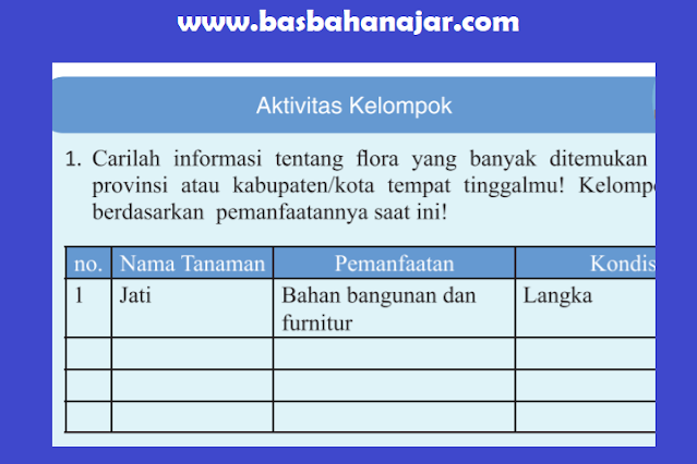 Jawaban IPS Kelas 7 Halaman 69 Aktivitas Kelompok