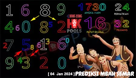 Prediksi Mbah Semar HK Pools Kamis 04 Januari 2024